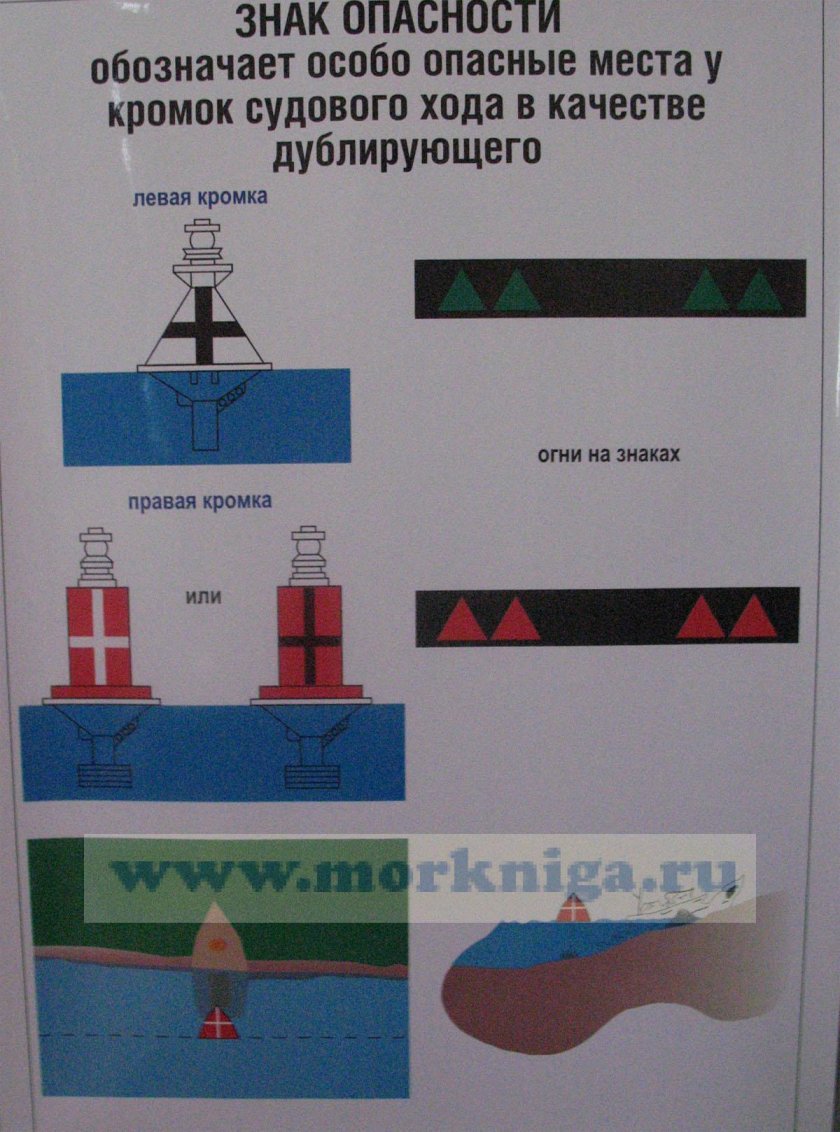 Знаки судового хода ВВП