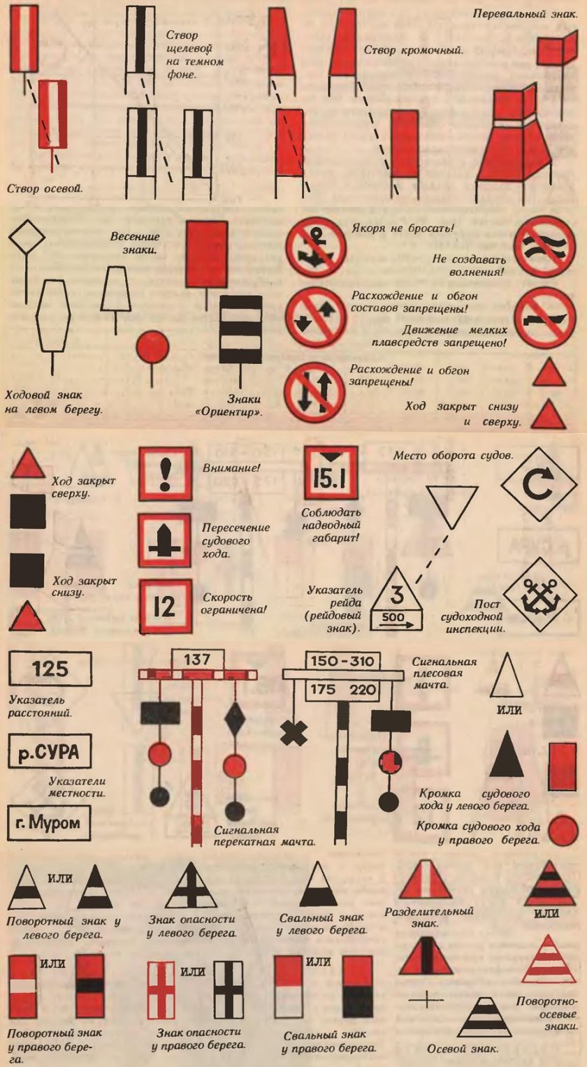 Навигационные знаки на ВВП для маломерных судов