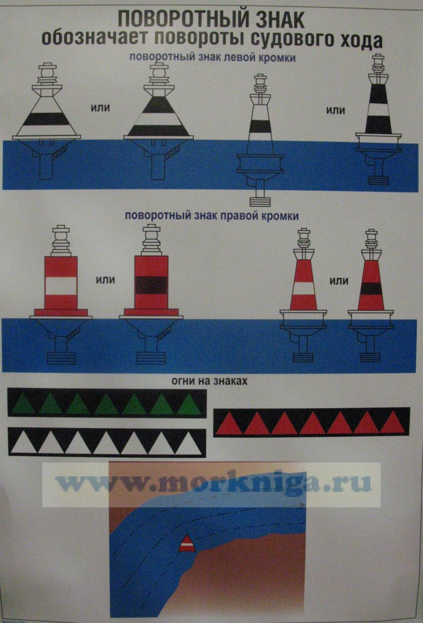 Знаки судового хода ГИМС