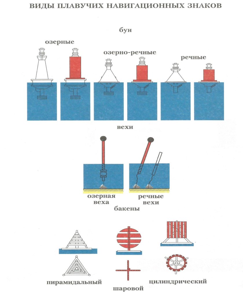 Знаки судового хода ВВП