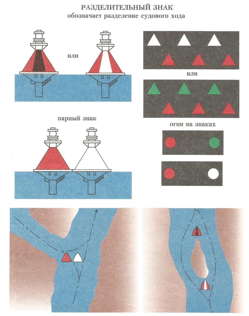 Знаки судового хода ВВП