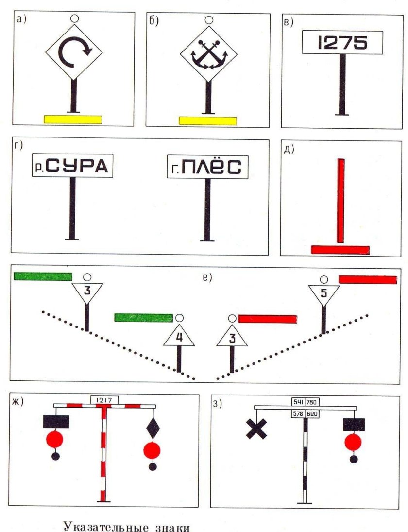 Навигационные знаки на ВВП для маломерных судов