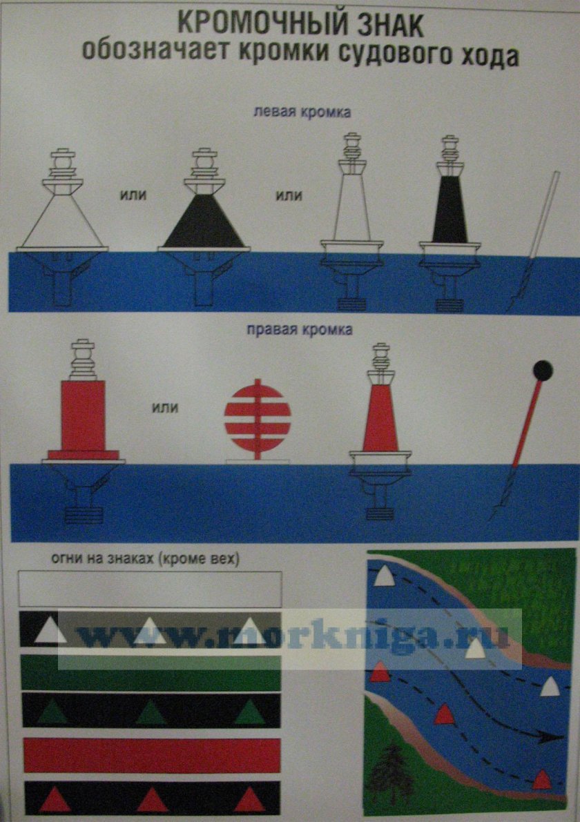 Навигационные знаки ГИМС ВВП
