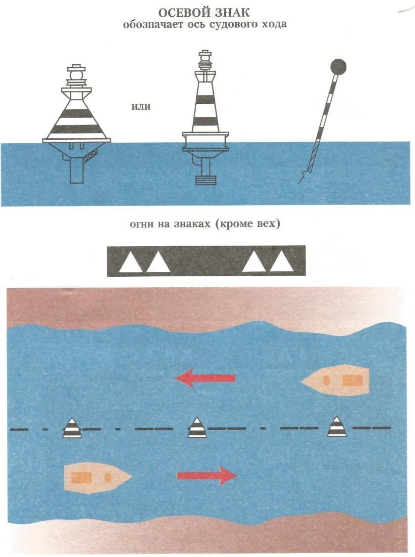 Кромка судового хода