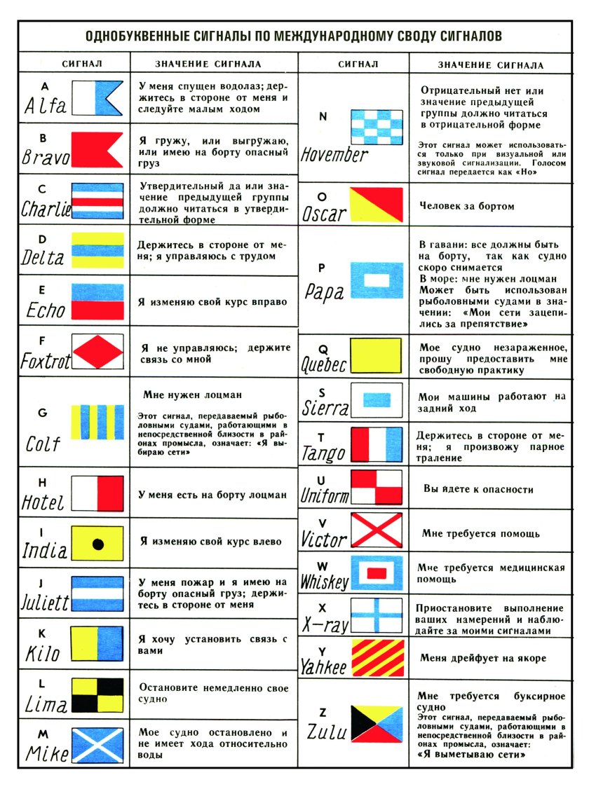 Флаги Международный свод сигналов МСС-65