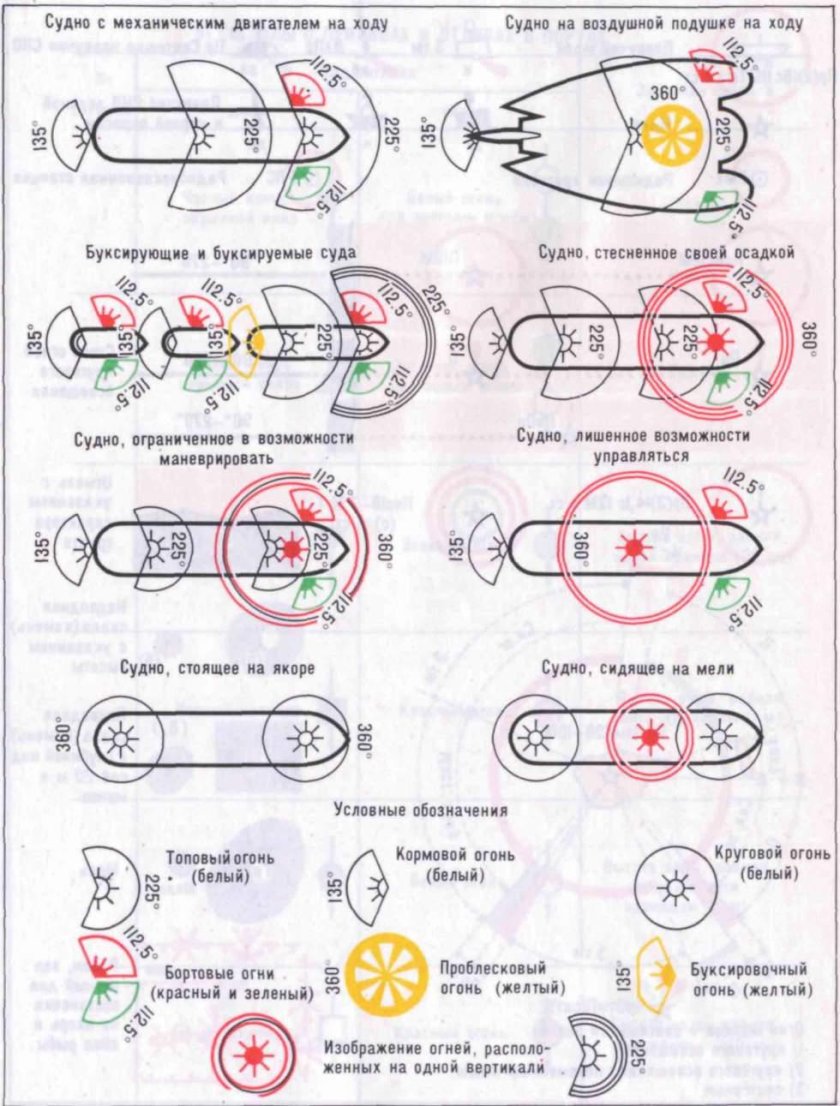 Судовые огни МППСС-72