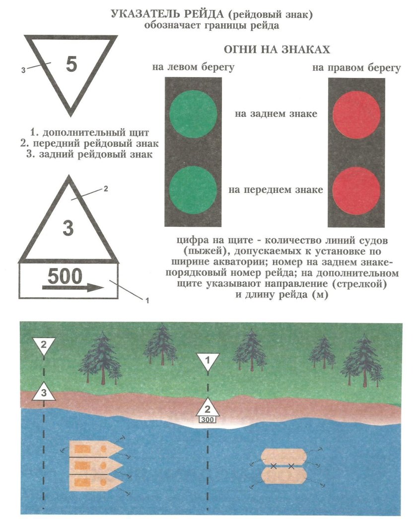 Береговые навигационные знаки
