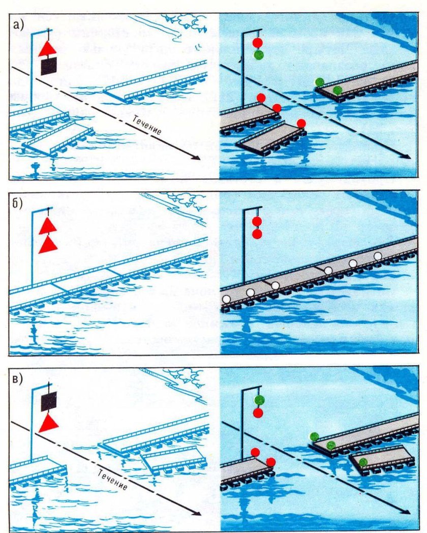 Навигационные знаки судоходных пролетов мостов