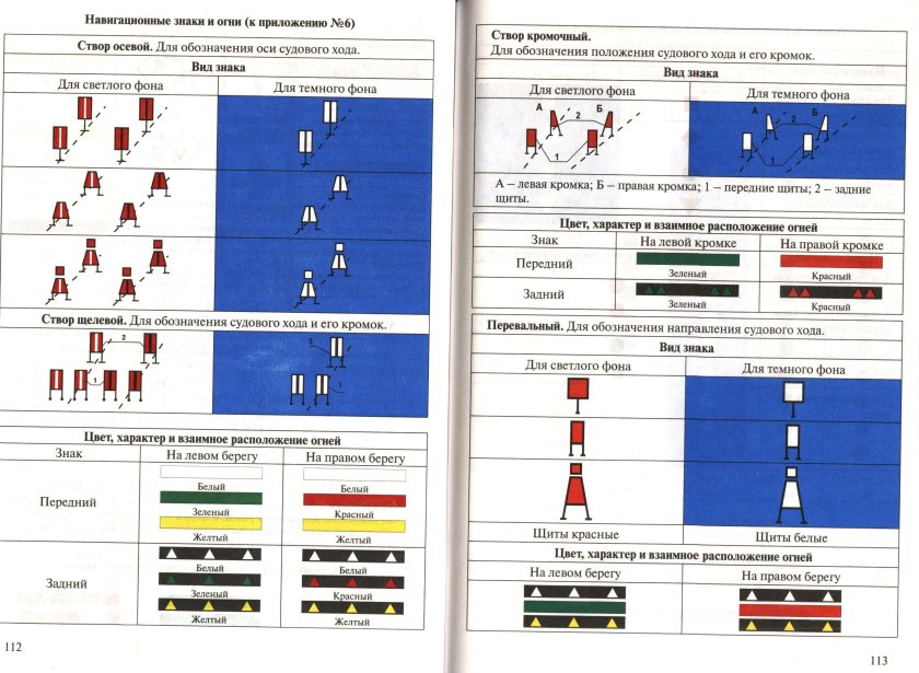 Береговые навигационные знаки обозначения судового хода