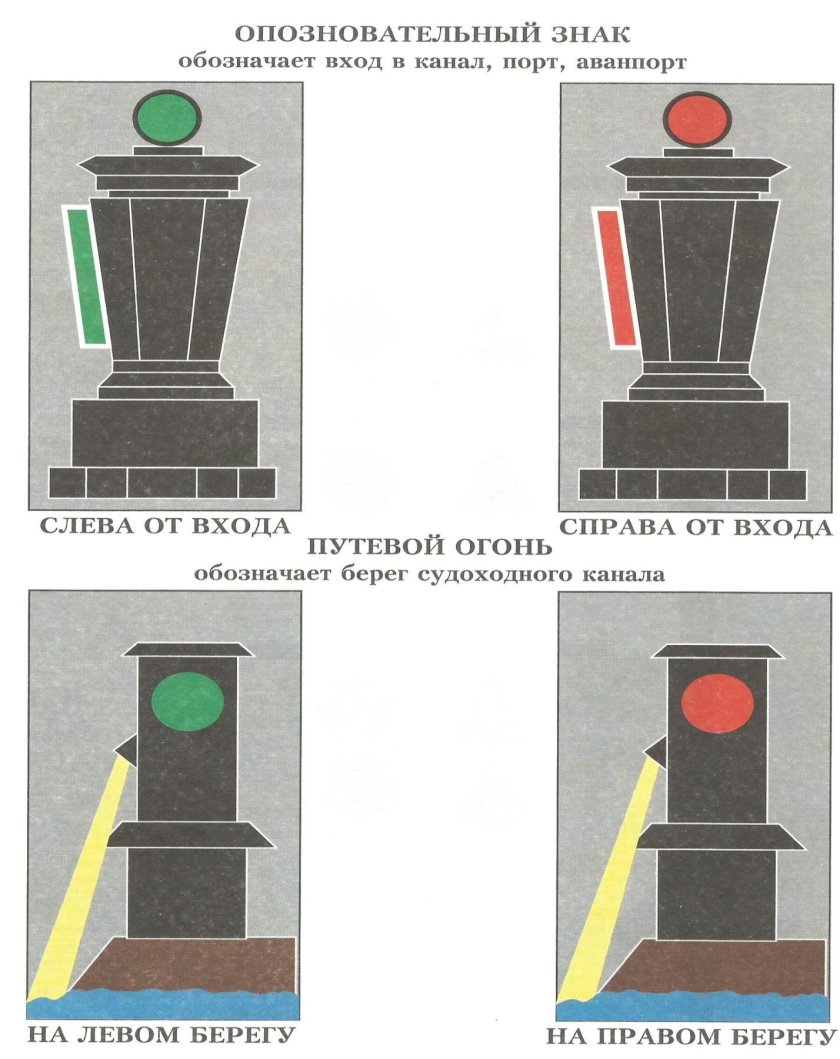 Навигационные знаки