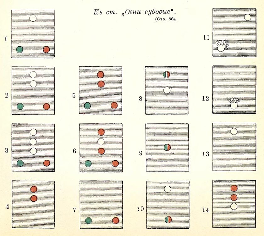 Ходовые огни на судне МППСС