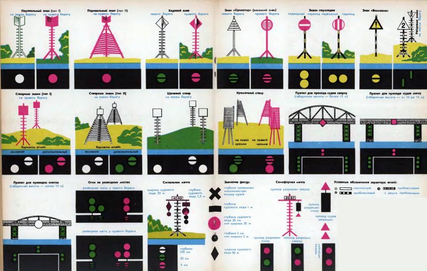Береговые знаки створные навигационные