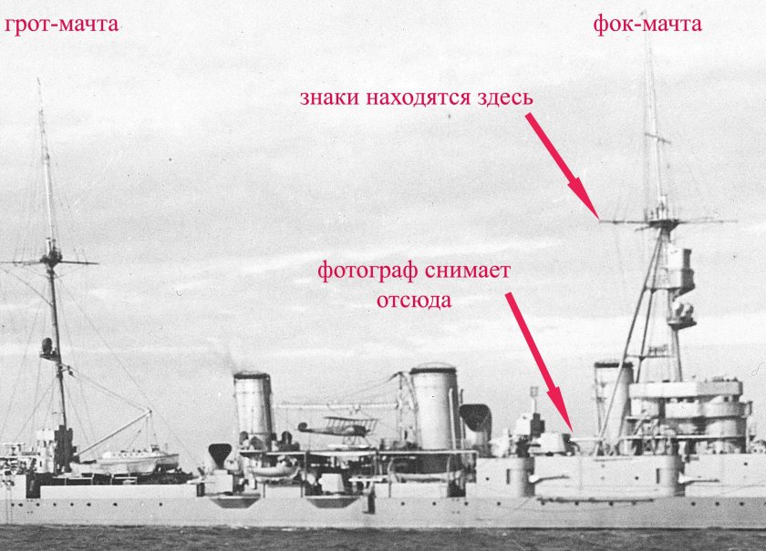 ФОК грот бизань мачты