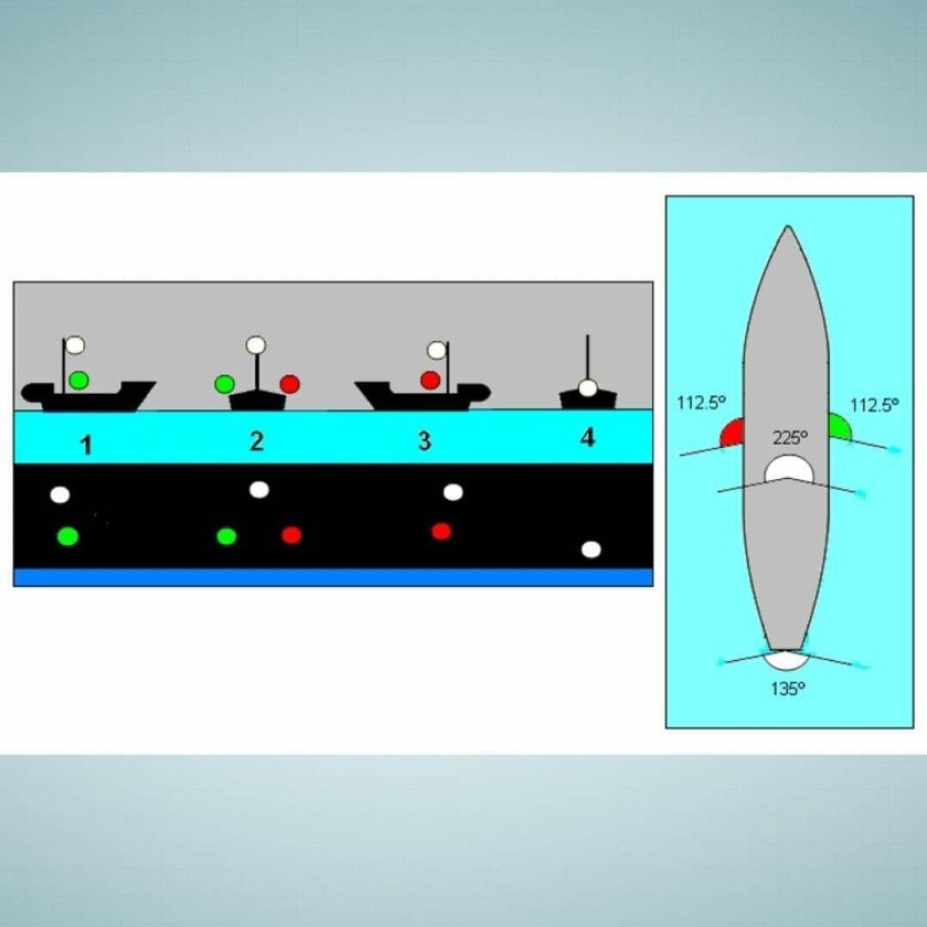 Огни судна МППСС 72