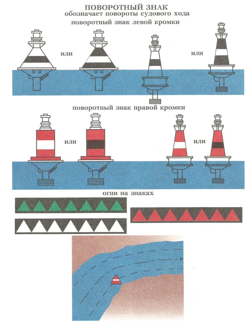 Латеральная система навигационных знаков на ВВП