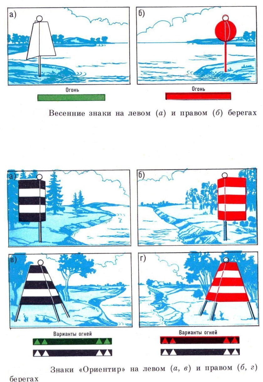 Навигационные знаки судового хода