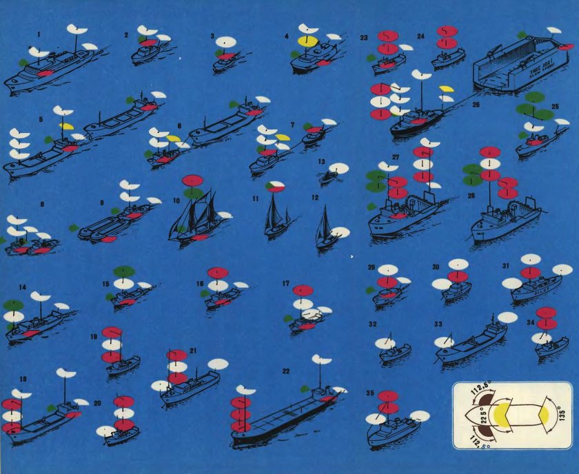 Судовые огни МППСС-72