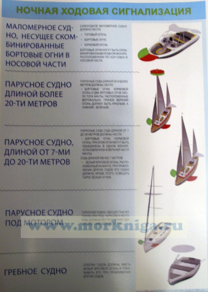 Плакаты для подготовки судоводителей маломерных судов