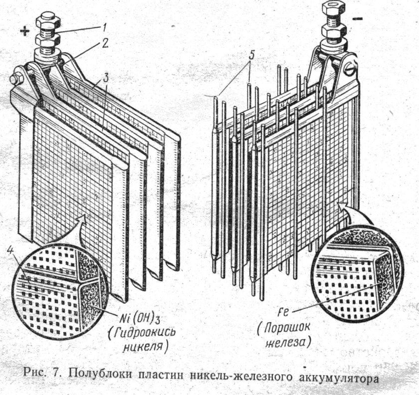 Железо-никелевый аккумулятор схема