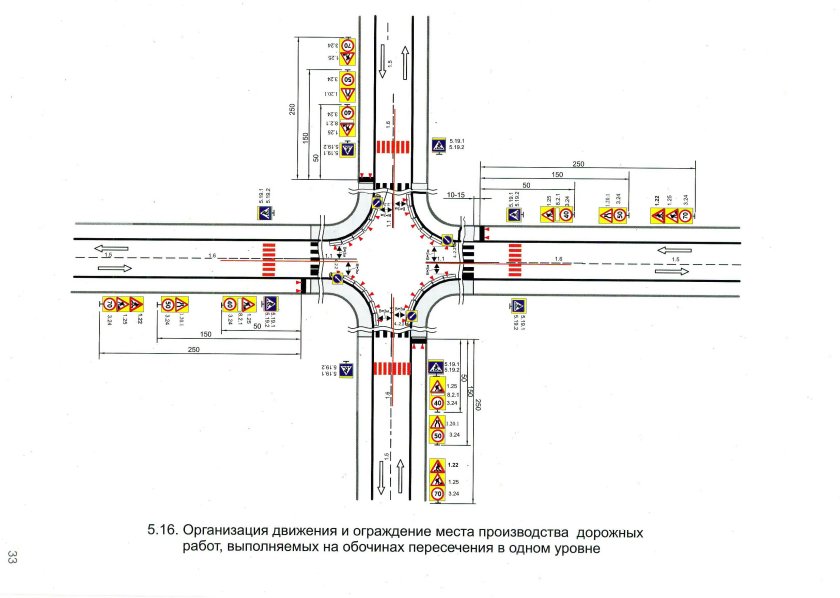 Схема организации дорожного движения на перекрестке