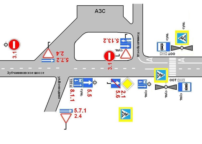 Схема организации движения на АЗС Лукойл