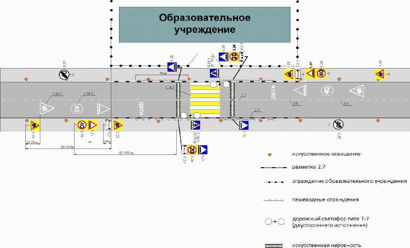Схема установки знака пешеходный переход