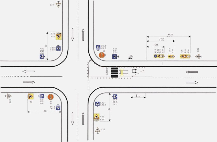 Схема установки временных дорожных знаков