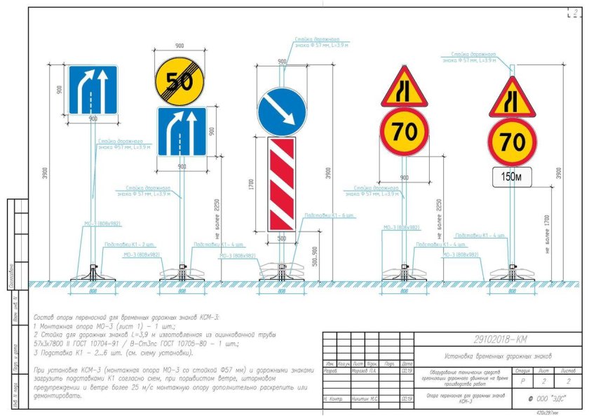 Стойки дорожных знаков СКМ2.40