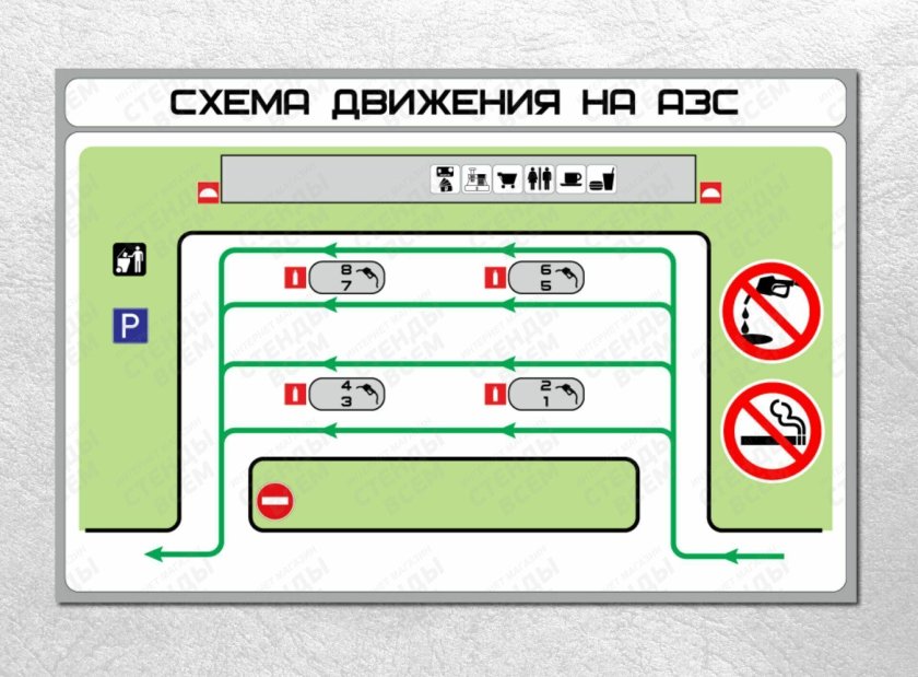 Схема движения на АЗС