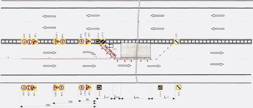 Схемы расстановки временных дорожных знаков
