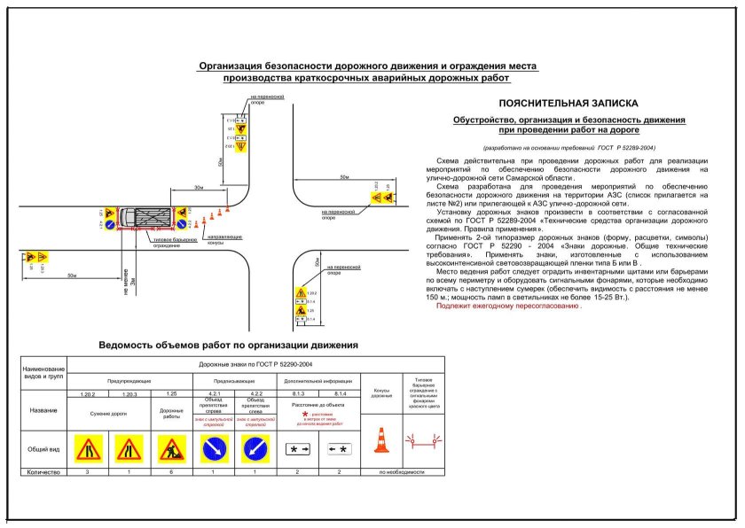Схема установки временных дорожных знаков