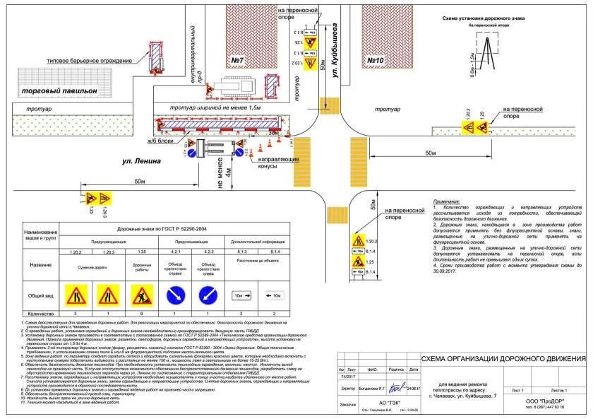 Схема Одд при производстве работ на тротуаре