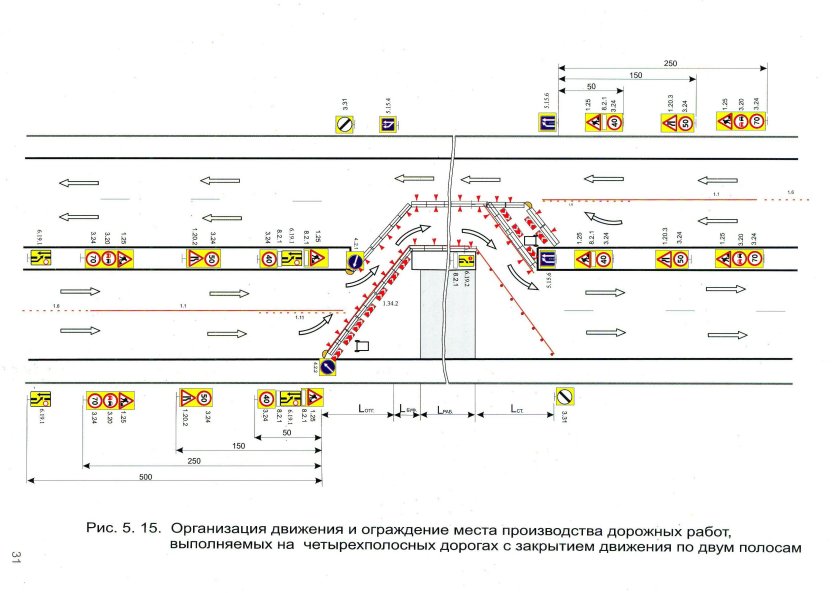 Схема Одд на период производства работ на двухполосной дороге