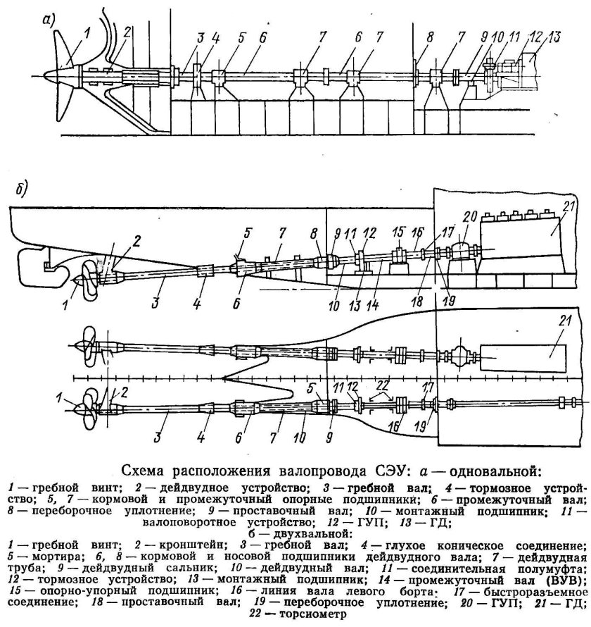 Дейдвудный подшипник гребного вала схема
