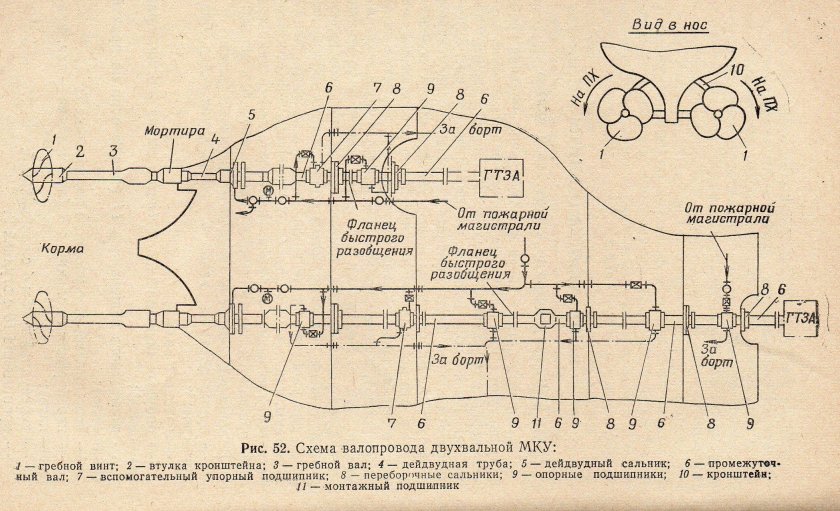 Валопровод на судне схема