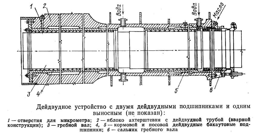 Дейдвудный подшипник для гребного вала