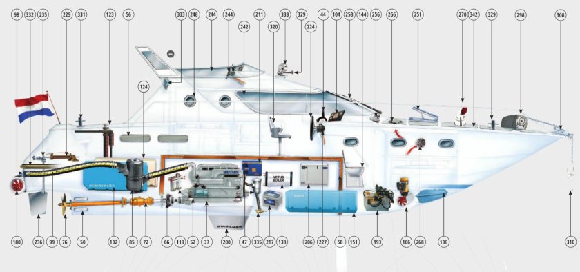 Какой цифрой на рисунке обозначена ходовая рубка?