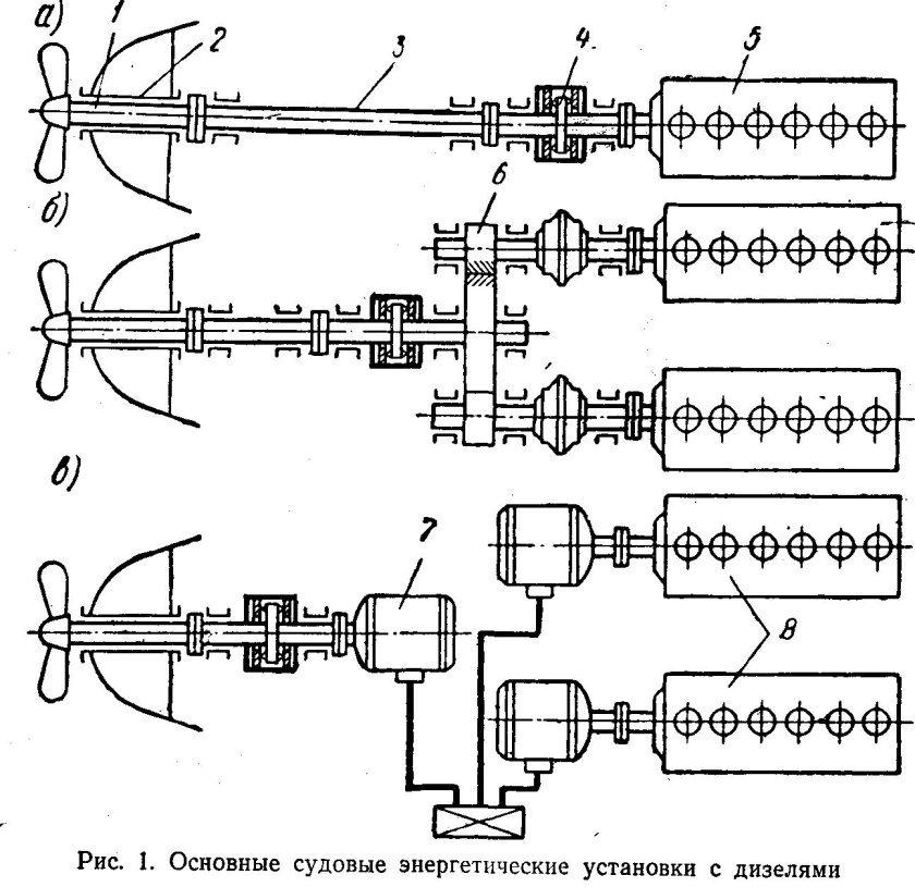 Принципиальная схема судовой энергетической установки