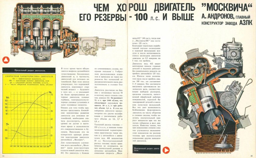 Описание двигателя Москвич 412