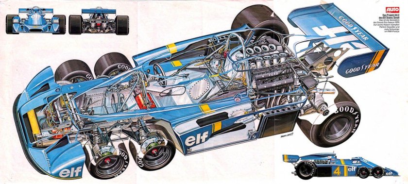 Tyrrell p34