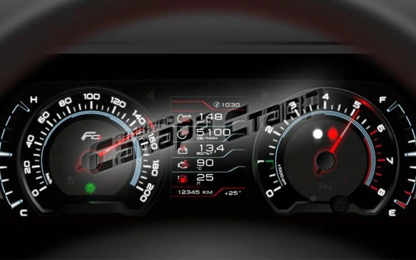 Комбинация приборов Gamma gf 826