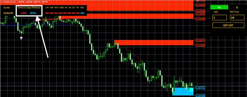 Индикатор сантимента для mt4