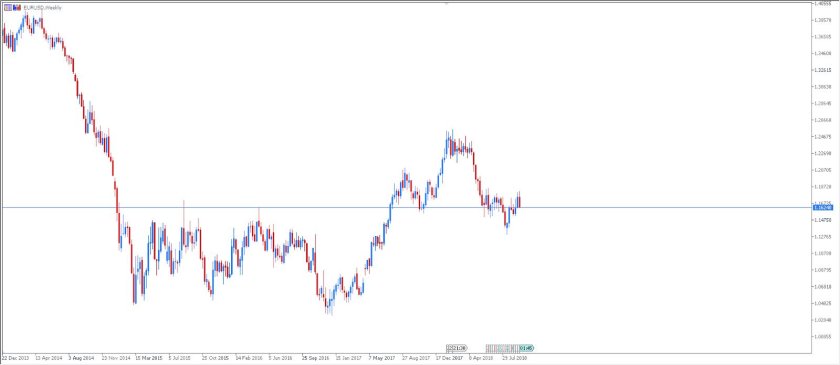 Индикатор Post