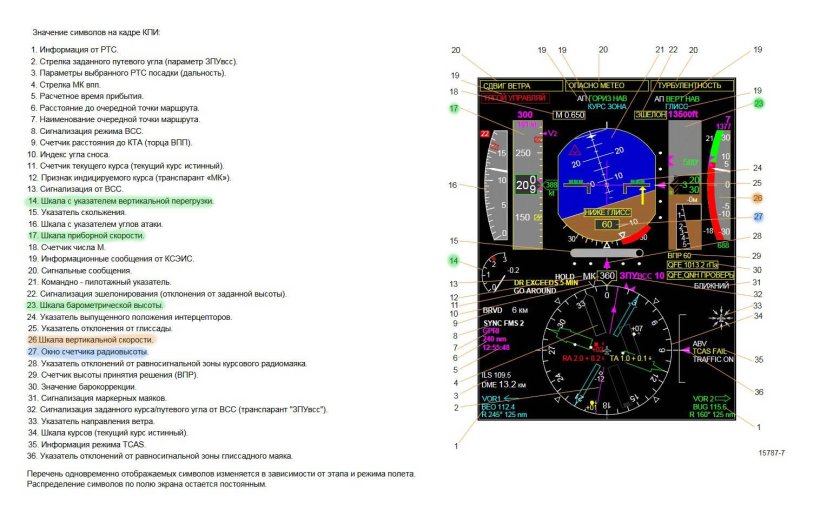 Указатель курса самолета