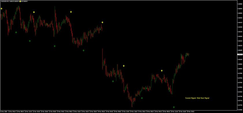 Стрелочный форекс индикатор obv2 Bands + arrows