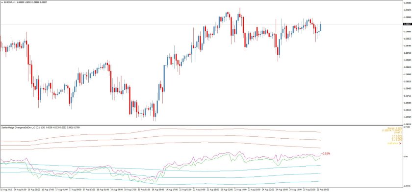Индикатор баланса с центральной стрелкой