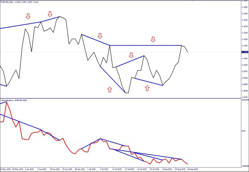 Индикатор опционных уровней