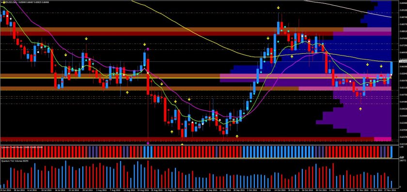 Индикаторные стратегии mt5 Renko