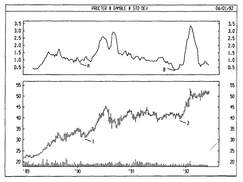 Средний истинный диапазон