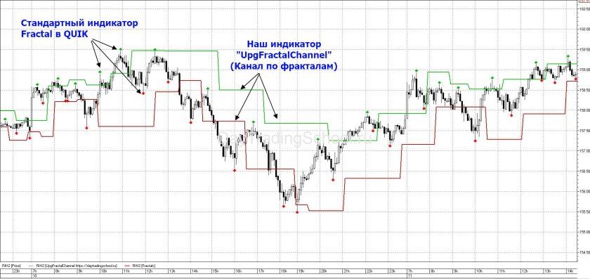 Торговые индикаторы